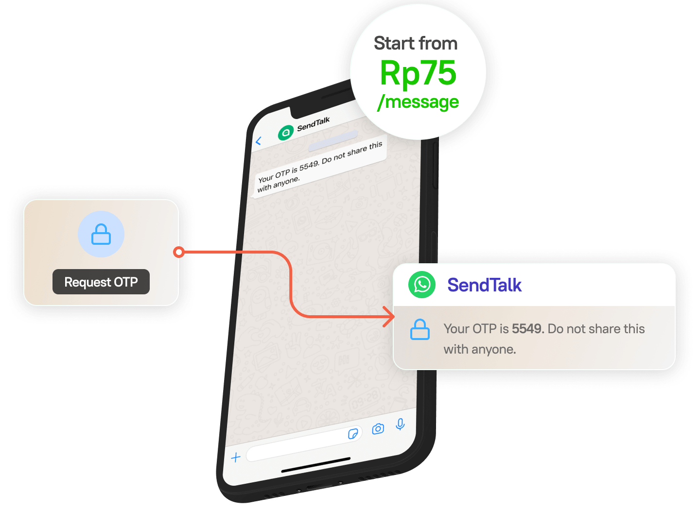 sendtalk otp, more reliable lest cost